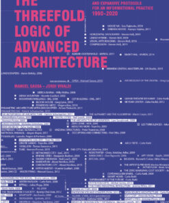 The Threefold Logic of Advanced Architecture: Conformative Distributive and Expansive Protocols for an Informational Practice: 1990-2020 ebook