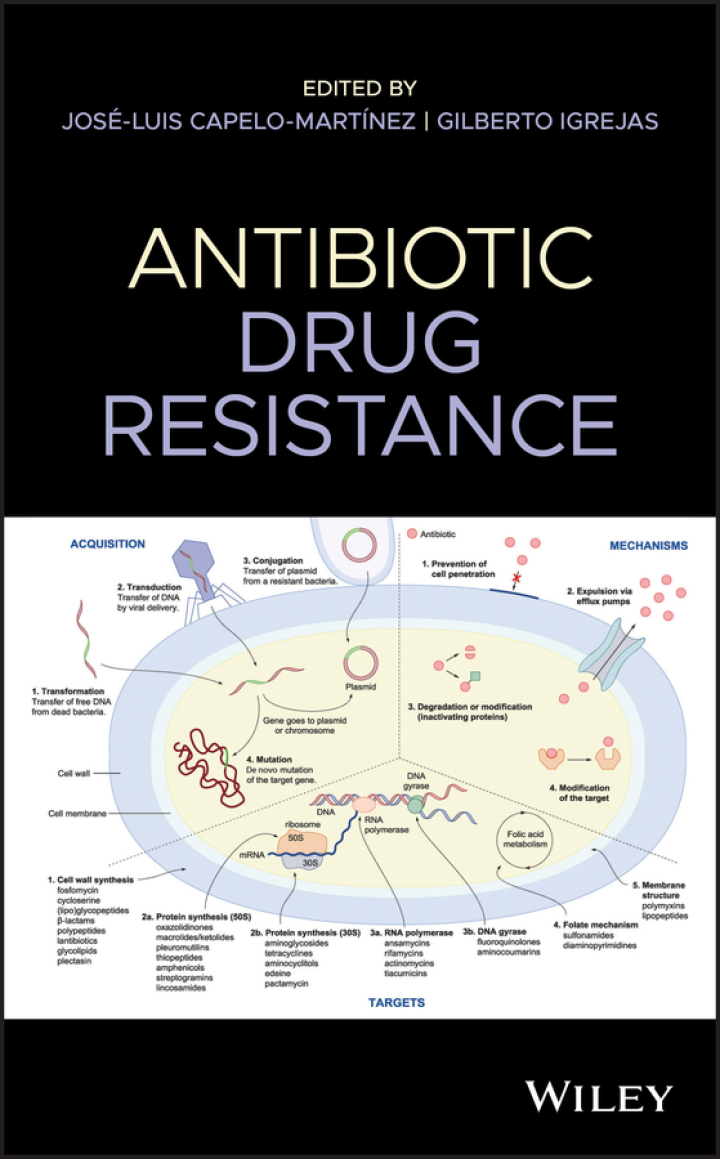 Antibiotic Drug Resistance ebook